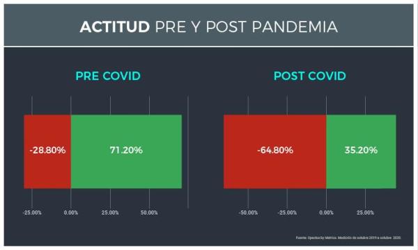 ¿Qué piensa la opinión pública del aeropuerto de Santa Lucía? | Expansión