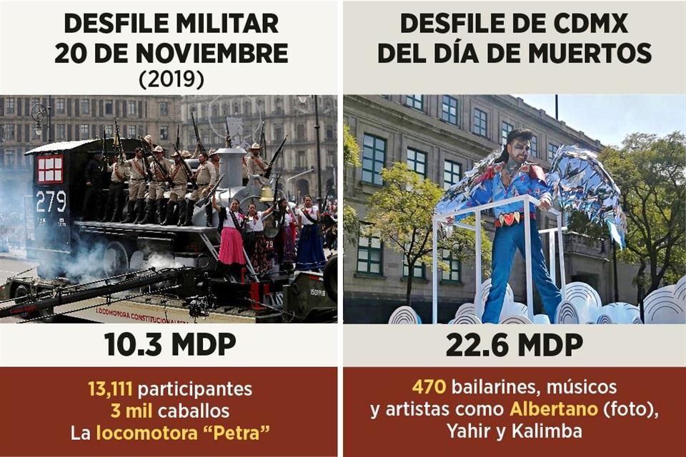Se pasan de vivos en desfile de muertos | Reforma