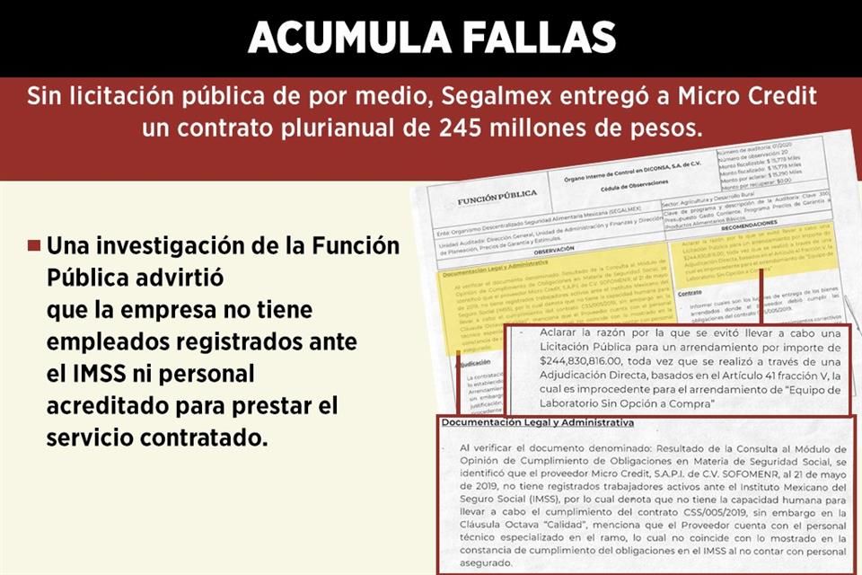 Transa Segalmex con $245 millones | Reforma