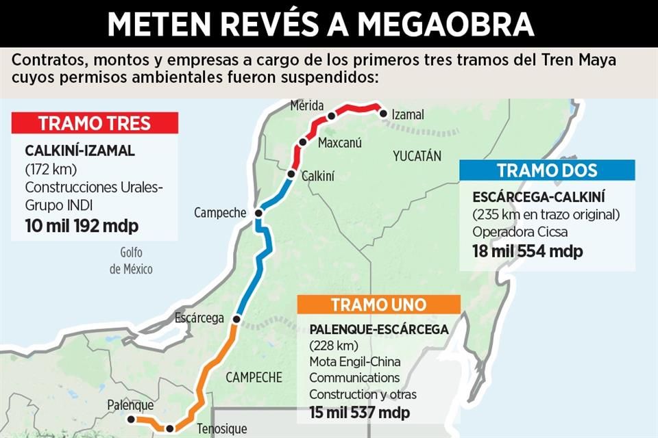 Frenan Tren Maya por aval ambiental | Reforma 
