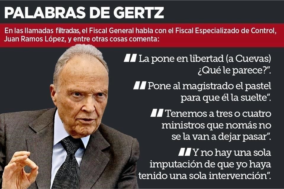 Espían al Fiscal Alejandro Gertz | Reforma