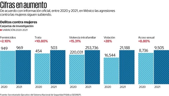 En un México violento, nada que celebrar: activistas | El Universal