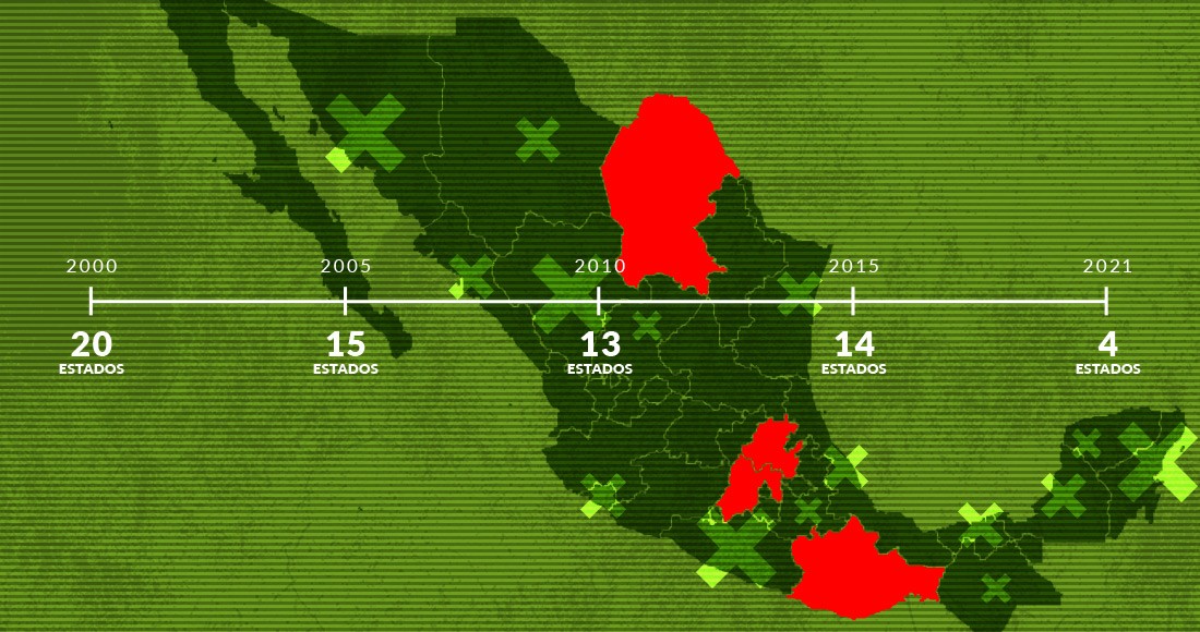 El PRI perderá 10 estados en 12 meses, dicen proyecciones: 8 en 2021, dos en 2022 | SinEmbargo Mx