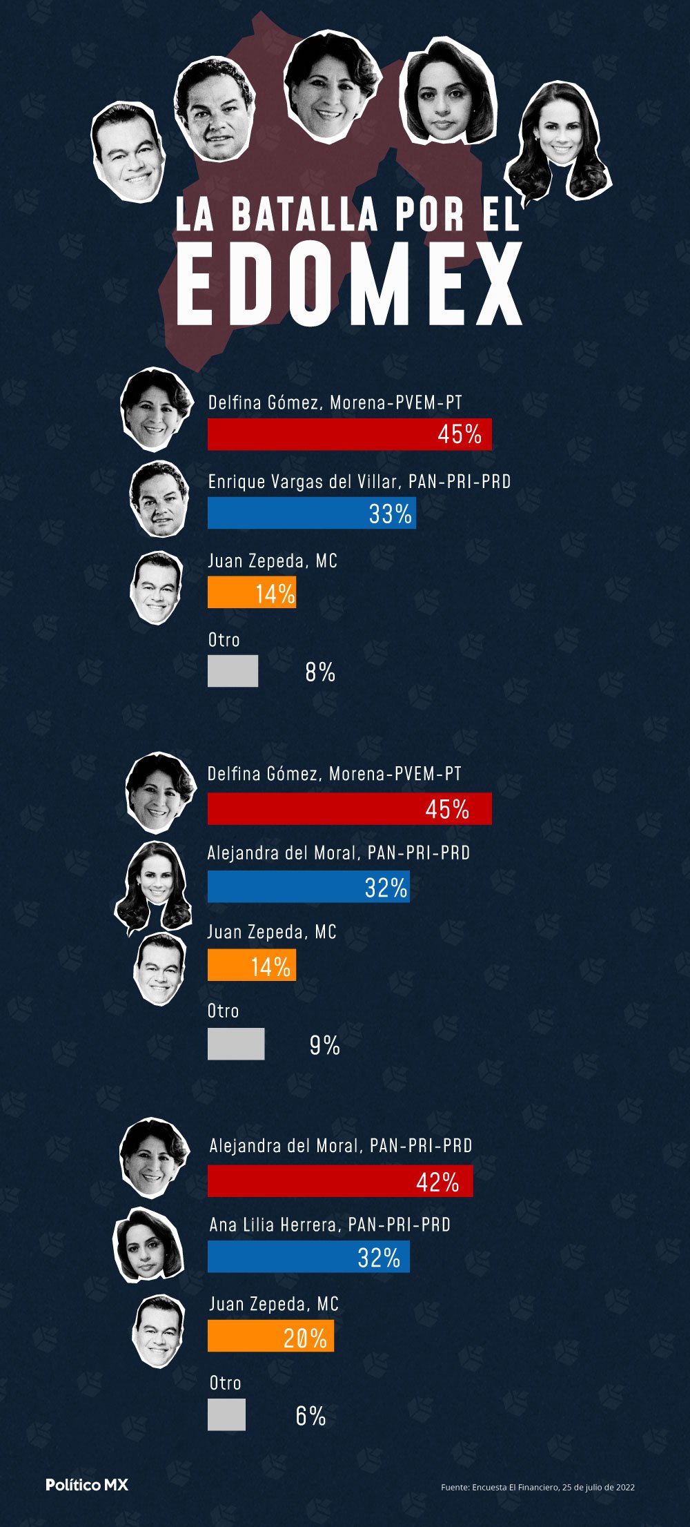 La batalla por el Estado de México | Político MX