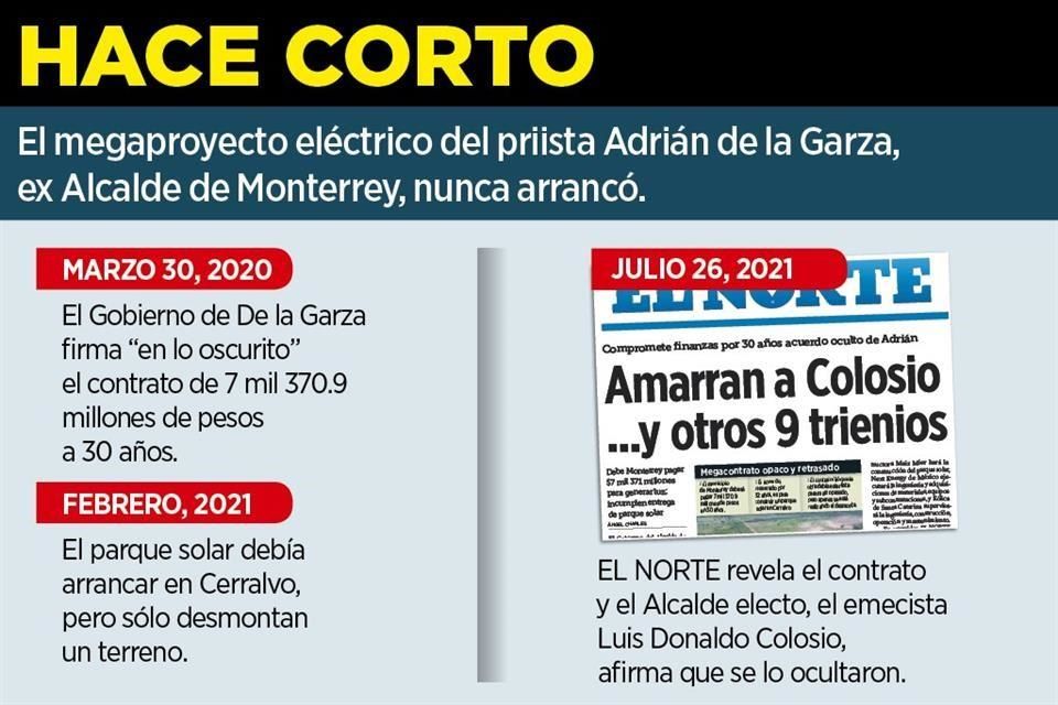 Cancela Colosio contrato de Adrián | Reforma