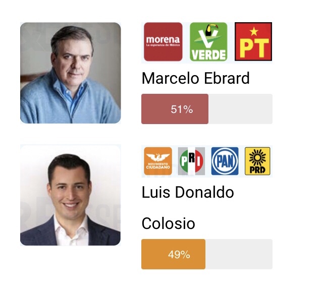 @ColosioRiojas se posiciona como el perfil más competitivo de la oposición | CE Research a 7 NOV 2022