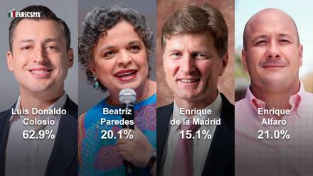 Encuesta MetricsMX para la oposición: Lideran Luis Donaldo Colosio en MC y, en estos momentos, Beatriz Paredes en la coalición opositora | SDP Noticias #INFOCOLOSIO 