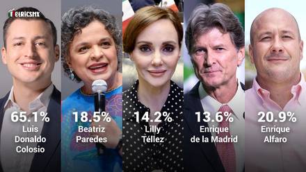 Encuesta MetricsMX para la oposición: Lideran Luis Donaldo @ColosioRiojas en Movimiento Ciudadano y Beatriz Paredes Rangel en la coalición opositora | SDP Noticias #INFOCOLOSIO