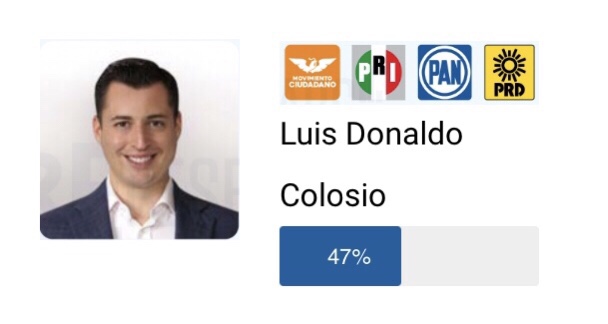 Así va Luis Donaldo @ColosioRiojas | CE Research #INFOCOLOSIO