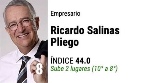 #RicardoSalinas sube dos lugares en los más posicionados del país | México Elige