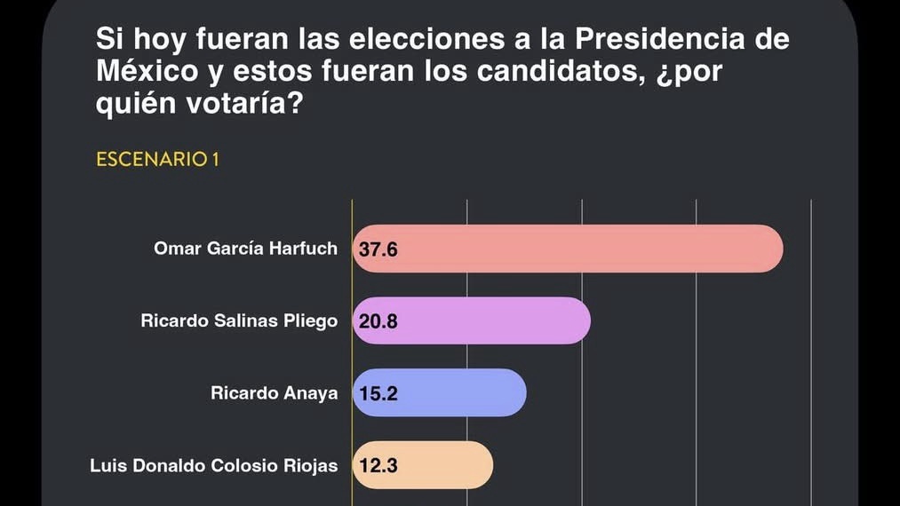 Así va #RicardoSalinas rumbo a 2030 | México Elige #INFOPOLÍTICA